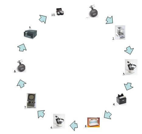 Quy Trình Kiểm Định Kim cương