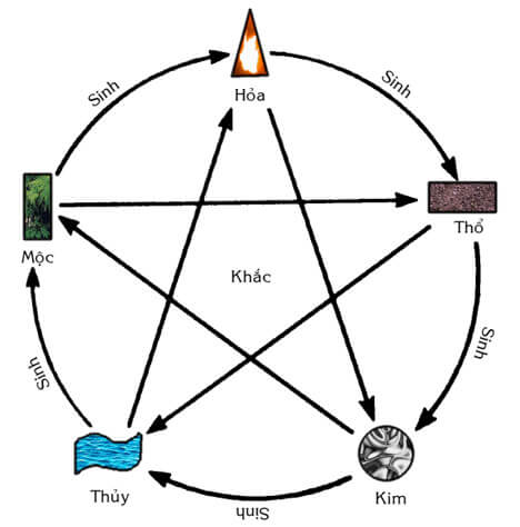 cach_chon_da_hop_menh,cách chọn đá hợp mệnh